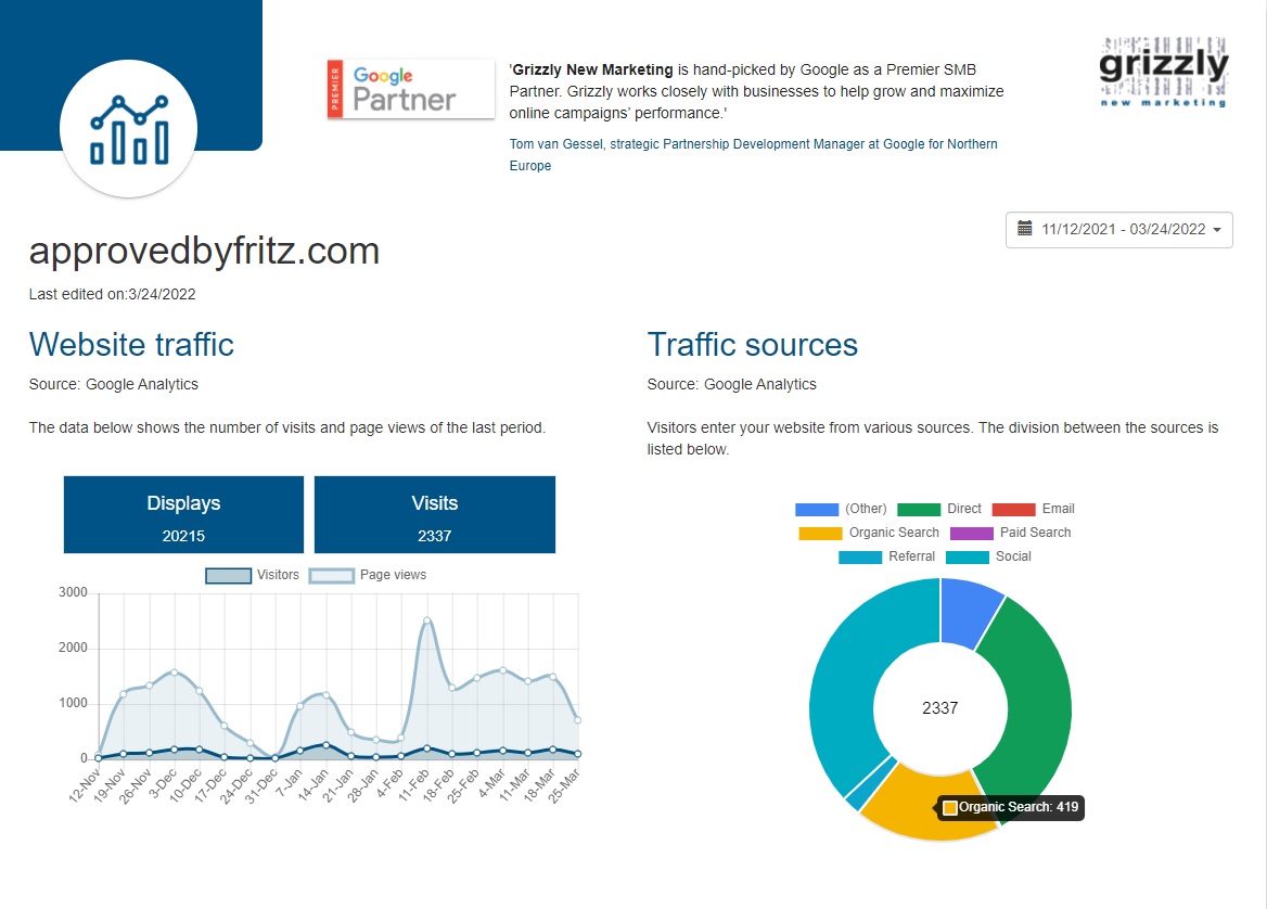Organic traffic increasement